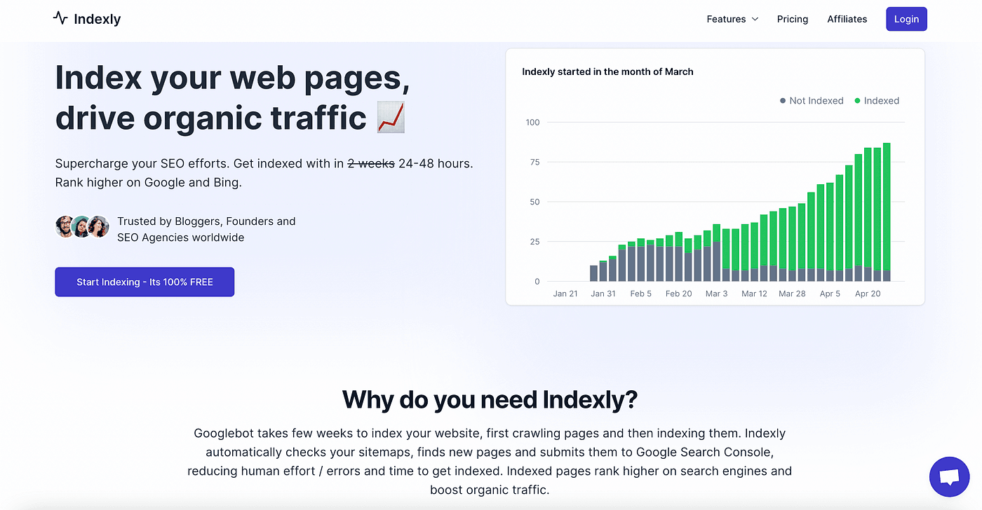 Wix indexing pages to Google