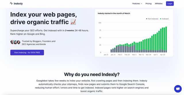 Shopify indexing pages to Google